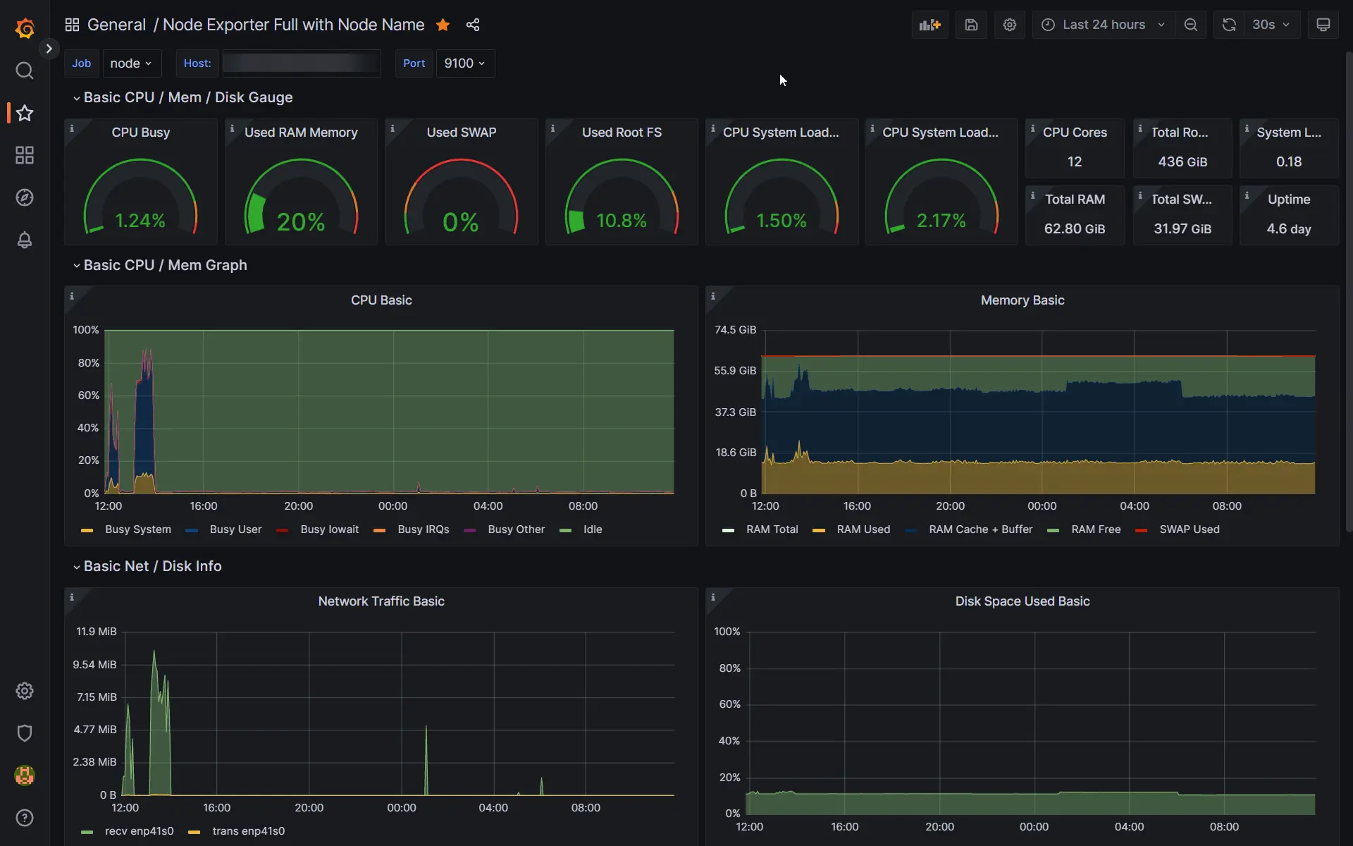 Dashboard - Node Exporter Full with Node Name